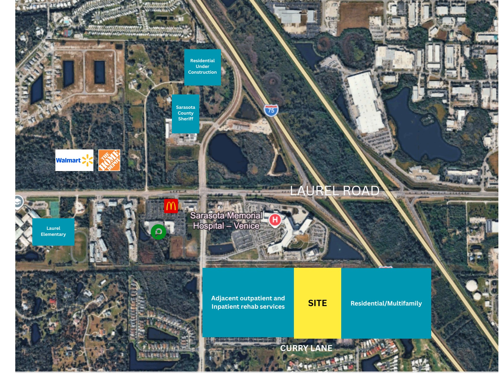 Master site plan — Curry Lane Medical Park, Venice, FL